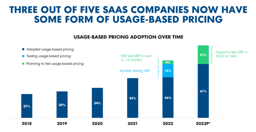 usage-based pricing